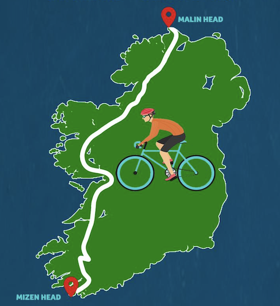 malin to mizen distance